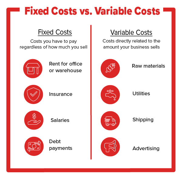 Fixed Costs vs Variable Costs